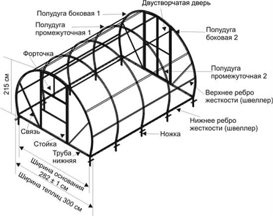 Схема каркаса теплицы-арки 