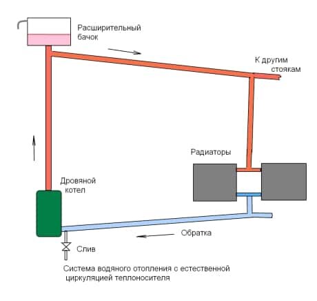  Схема водяного отопления теплицы